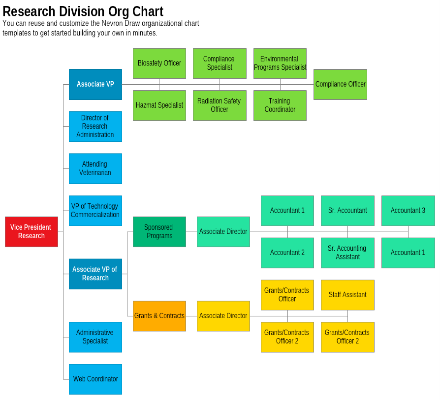 Research Division Organizational Chart